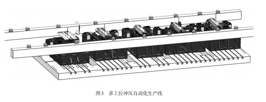 多工位沖壓機(jī)動(dòng)化生產(chǎn)線