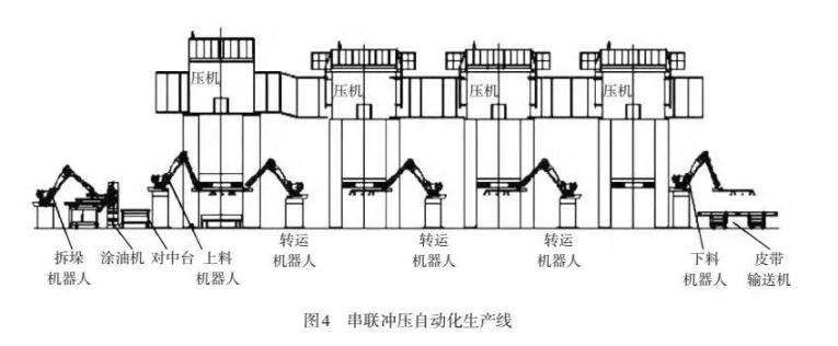 串聯(lián)沖壓自動(dòng)化生產(chǎn)線