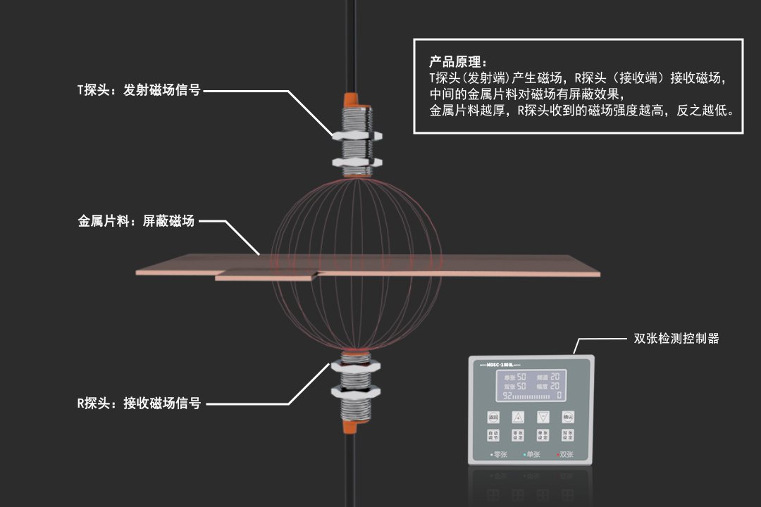阿童木雙張檢測器