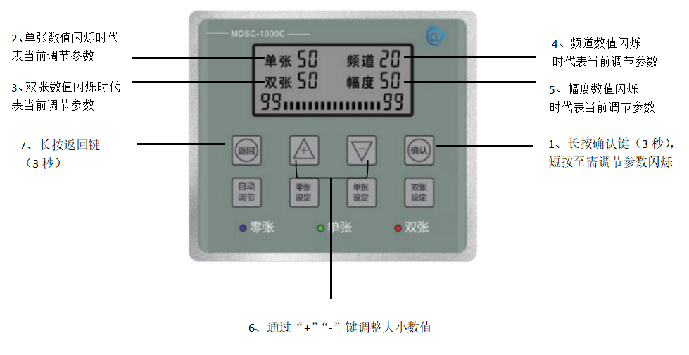 雙張檢測器