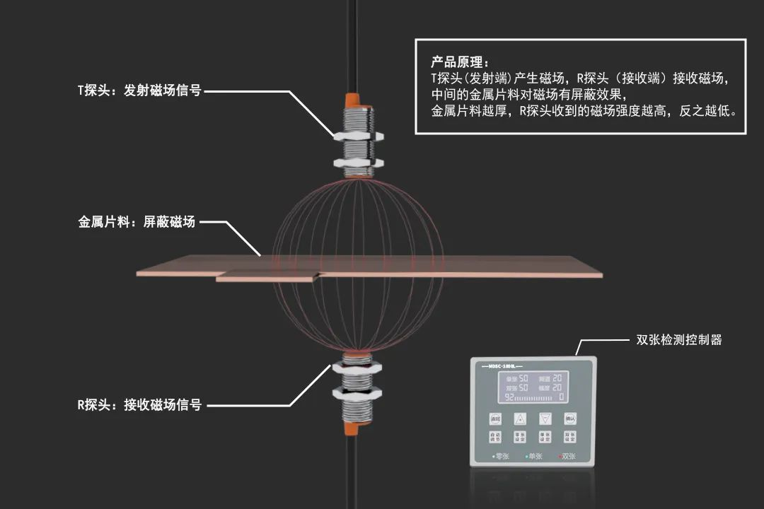 雙張檢測(cè)器