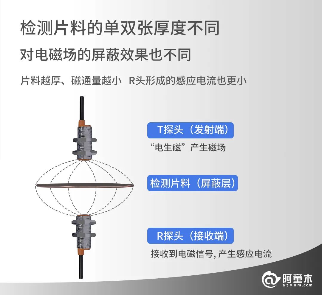 雙張檢測傳感器高效解決沖壓機(jī)機(jī)械手自動化上料重疊難題！