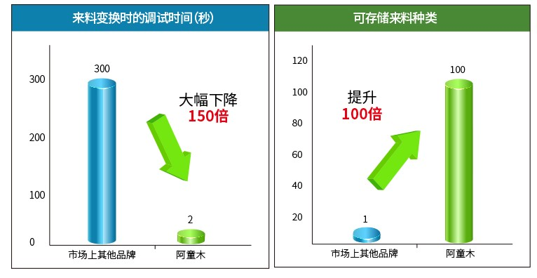 金屬雙張檢測器-上料檢測器的優(yōu)勢及故障分析2.png