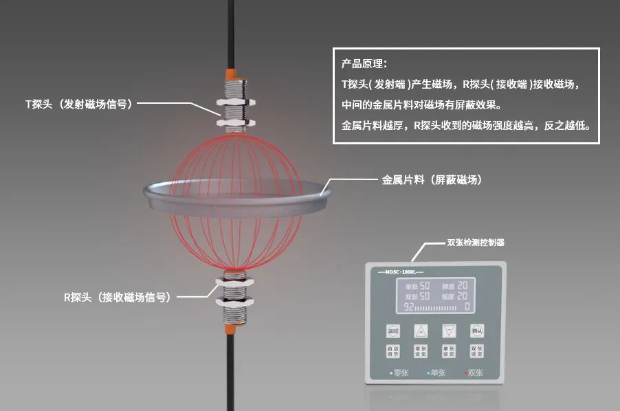 阿童木雙張檢測(cè)器