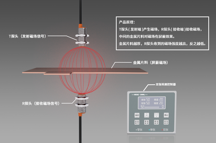 雙張檢測(cè)原理