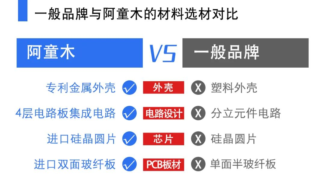 阿童木雙張檢測(cè)器材質(zhì)