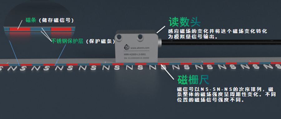 編碼器與磁柵尺有什么區(qū)別？