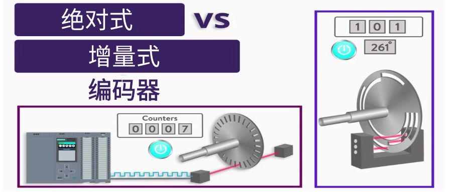 絕對(duì)值編碼器和增量型應(yīng)用區(qū)別